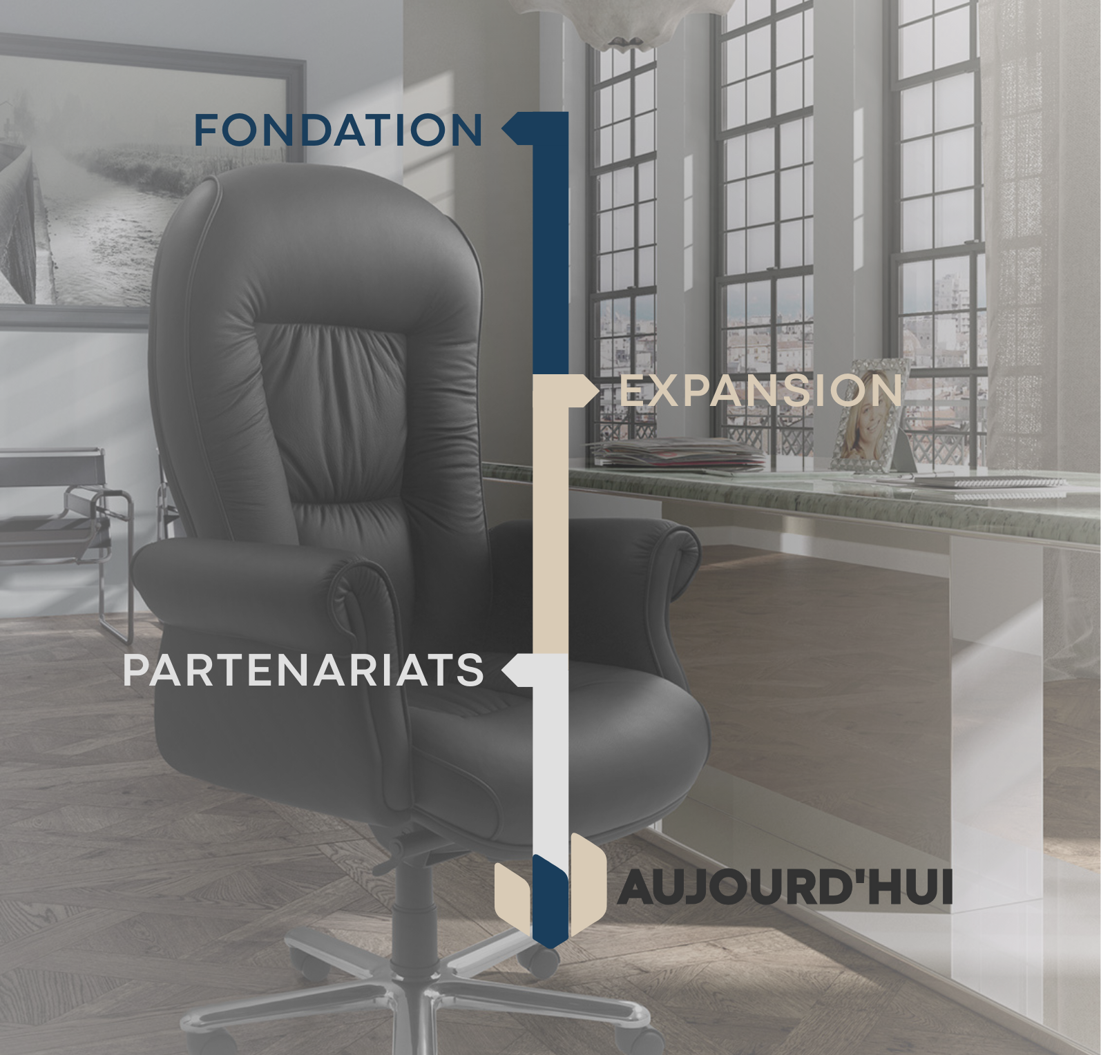 3 L'HISTOIRE DE BUSINESS HIGH MARKETING